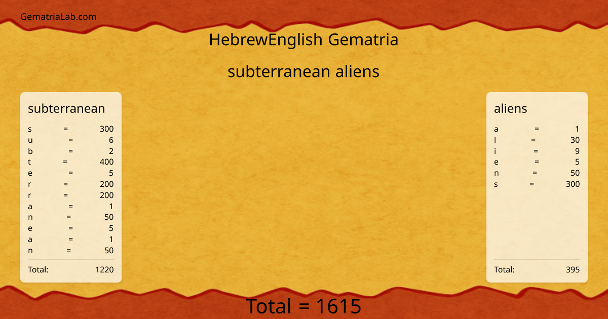 subterranean aliens in hebrewEnglish Gematria
